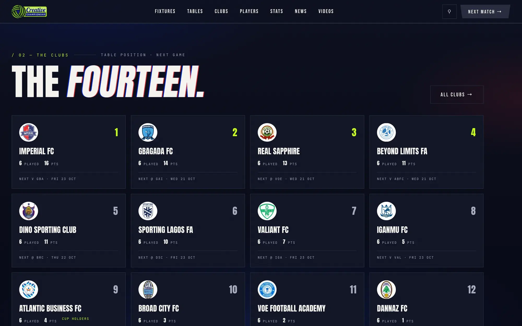 The Creative Championship screenshot 3